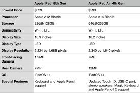 Apple S 2020 Ipad Vs Ipad Air What S The Difference