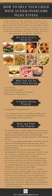 Luana mascarenhas tell you about interesting food substitutes you can use to make out of the box & appealing dishes that your autistic. How To Help Your Child With Autism Overcome Picky Eating