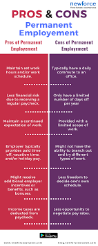 Pros And Cons Contracting Versus Permanent Employment Employment Pro Types Of Work