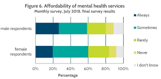 Dedicated to finding and addressing the sources of mental health problems. July 2018 Recognising And Responding To Poor Mental Health Relationships Australia