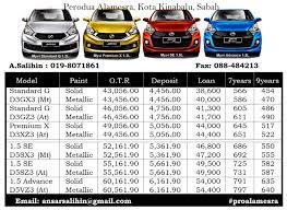 Berikut adalah harga perodua aruz. Perodua Myvi Alamesra Kota Kinabalu Sabah