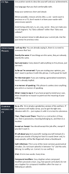 grammar and spelling rules for your cv
