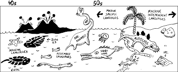 Image result for Computers Programming Languages Lisp Arc