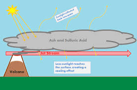Efectul se sera si incalzirea globala. IncÄƒlzirea GlobalÄƒ E Mai RapidÄƒ Decat S A Estimat