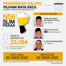 Semakan senarai calon pru 14 2018 bn pas pkr dap amanah warisan. Tiga Penjuru Di Prk Slim Metrotv
