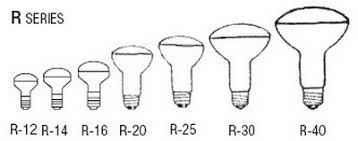 Check spelling or type a new query. Light Bulb Shapes Types Sizes Identification Guides And Charts