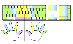 finger placement on keyboard description typing colour for