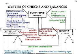 Checks And Balances Exercise