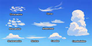To me, drawing anime eyes is so fun, unique, and simple. Anime Cloud Tutorial
