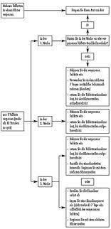 2 tage darauf meine pille nr. Pille Vergessen Dritte Einnahme Woche Gesundheit Und Medizin Sex Schwangerschaft