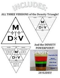 Bundle Density Powerpoint Density Triangle Foldable Middle School Science Experiments Physical Science Lessons Science Classroom Decorations