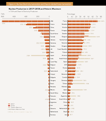 Itl 017 decont impozit pe spectacole pj. The World Nuclear Industry Status Report 2019 Html