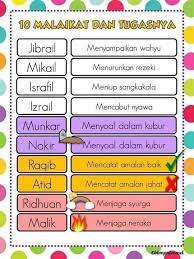 Namun, hanya sepuluh nama malaikat dan tugasnya yang wajib diketahui oleh umat islam. Dean On Twitter Kenali Nama Malaikat Dan Tugasnya