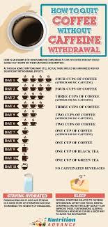 Caffeinated drinks in moderation offer many health benefits. How To Quit Coffee Without Caffeine Withdrawl It Might Sound Strange But Caffeine Withdrawl Is Caffeine Withdrawal Caffeine Withdrawal Symptoms Quit Coffee