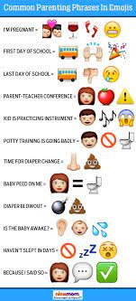 See more ideas about funny quotes, emoji quotes, funny thoughts. Common Parenting Phrases In Emojis Funny Emoji Texts Funny Emoji Combinations Funny Emoji
