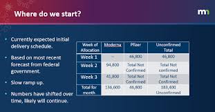 Describe how you will identify and work with trusted messengers to communicate with vulnerable and diverse communities. What You Need To Know Minnesota S Vaccine Distribution Plan Mpr News