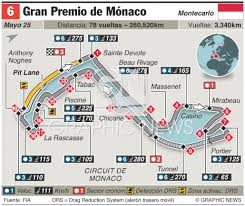 El piloto de ferrari, que no participó de la primera sesión por un problema en la caja de cambios, marcó el mejor tiempo neumáticos blandos. F1 Gran Premio De Monaco 2014 Infographic