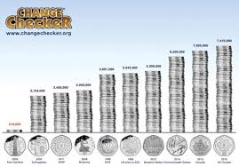 Changechecker Reveal 5 Rare Coins That Could Be Worth