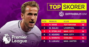 Selain itu, perebutan gelar top skor liga inggris jadi hal yang. Klasemen Liga Inggris 4 Januari 2018 Setan Merah Rebut Kembali Posisi Runner Up Berita Bola Livescore Jadwal Cuplikan Gol