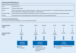 Antikoagulantien und thrombozytenaggregationshemmer sind rasant wachsende indikationsgruppen. Antikoagulation Medikamente Pdf