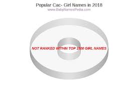 Nowadays parents want names that begin with a certain prefix or suffix. View Girl Names Starting With Cac At Baby Names Pedia With Concise Name Meanings Origins Pronunciation And Charts