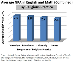 Effects Of Religious Practice On Society Marripedia