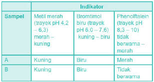 We did not find results for: Pembahasan Ujian Nasional Kimia 2008 No 1 10 Mata Pelajaran