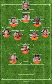 Zondag, 27 juni 2021 om 16:27 • yanick vos • laatste update: Pin Op Voetbal Nederland