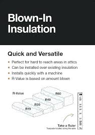 R60 Insulation