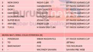 We did not find results for: Daftar Juara Piala Raja 2017 Lapangan B Youtube