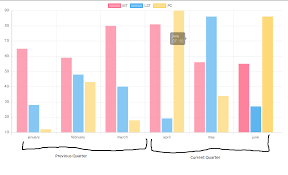 How To Group Chart Labels Together Stack Overflow