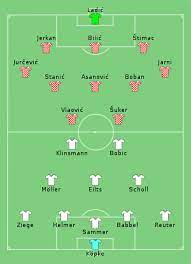 Just one team stood in the way of the three. Uefa Euro 1996 Knockout Stage Wikipedia