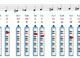 Melodica Notes Finger Chart Sheet Music Sheet Music