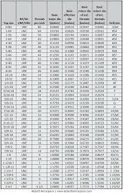 Drill Pipe Thread Online Charts Collection