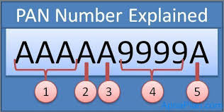Pan Number Explained Financial Planner Cards Number Meanings