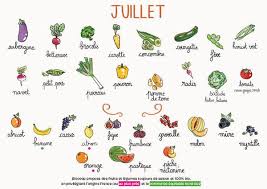 Fruits Legumes Le Calendrier De Saisonnalite De Juillet Selon Fruits Et Legumes De Saison Legumes De Saison Fruits Et Legumes