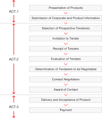 product procurement corporate profile j power