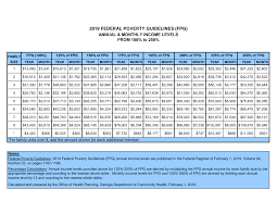 The federal poverty threshold is used by the census bureau mainly for reporting demographic data. Https Dch Georgia Gov Document Document 2019 Federal Poverty Guidelines Download