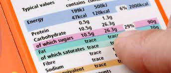 You will see that the total carbohydrate is 29 grams. Total Carbohydrates Vs Net Carbs What Should People With Diabetes Count Lancaster General Health Penn Medicine