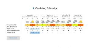 Hacia el fin de semana. Bestpricespumpsforwaterfalls Clima Cordoba Tiempo Frio Y Ventoso Para Este Domingo En Cordoba Noticias De Cordoba Hoydia Com Ar Noticias De Cordoba Hoydia Com Ar