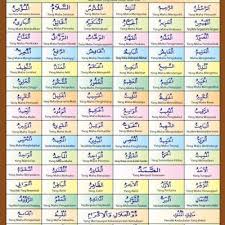 Maybe you would like to learn more about one of these? 99 Nama Allah Beserta Makna