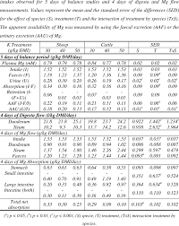Célja, hogy a váci egyházmegyében a cigány és nemcigány emberek. Changes In Magnesium Metabolism In Sheep And Cattle Exposed To 3 Download Scientific Diagram