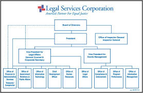 45 valid law firm organizational structure