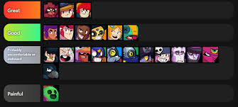 Who are the best brawlers in brawl stars? I M Bored So Here S A Tier List Based On How Good It Is To Hug Each Brawler Brawlstars