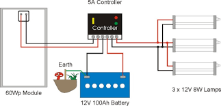 Power supply units are quite compact and is suitable for debugging schemes, as well as a permanent resource for stationary devices, including power for. Lighting System Solar Power Answers