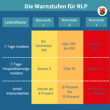 2g Und Neue Corona Warnstufen Neue Absonderungsverordnung Fur Schulen Kommt