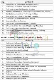 Maybe you would like to learn more about one of these? Biasiswa Jpa Program Pelajar Cemerlang Ppc Sarjana Phd 2020
