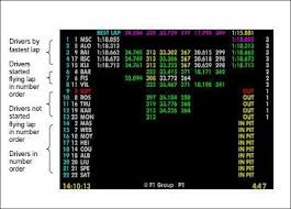 Is life passing you by too quickly? How To Understand Formula 1 Live Timing