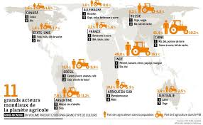 Cercle De Vie Agriculture Xxie Siecle Agriculture Canne A Sucre Lait De Vache