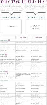 Inner And Outer Envelopes Explanation Addressing Wedding Invitations Wedding Invitation Envelopes Wedding Address